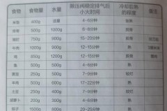 高压锅压稀饭上气几分钟关火_高压锅压稀饭要多久