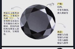 黑钻石是钻石吗，黑钻石值钱吗?？