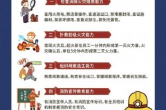 消防四懂四会的内容是什么，消防四懂三会的内容是什么呢？
