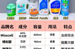 蟑螂胶饵配方乙酰甲胺磷剂量多少是安全的_厨房灭蟑螂能用乙酰甲胺磷