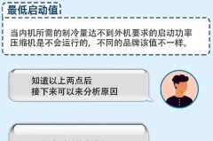 中央空调电费比普通空调贵吗，120平米装中央空调需要多少钱？