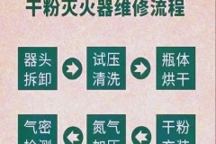 灭火器到期后怎么换_灭火器到期了换需要多少钱