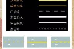 一条实线一条虚线是什么意思，一实一虚黄线能掉头吗？
