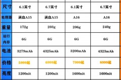 iPhone14要不要加价购买_苹果14要升级15吗