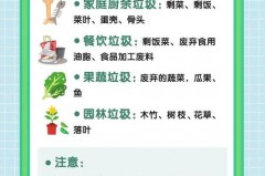 垃圾丢错垃圾桶会怎么样，不小心把垃圾扔错垃圾桶？