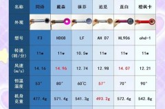 徕芬吹风机是智商税吗，徕芬吹风机涨价了