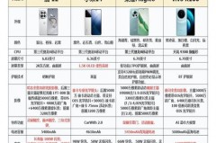 红米k30s至尊纪念版预约后一定能买到吗，红米k30s至尊纪念版需要抢吗