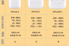 AirPodsPro2有降噪功能吗，airpods pro有降噪就是真的吗？