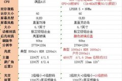 iPhone14Plus是三摄吗，苹果14会有四个摄像头吗？