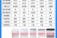 上门回收旧洗衣机一般多少钱_哪有回收旧洗衣机的