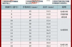戒指尺寸怎么算，女生戒指尺寸一般几号？