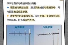 地面波电视接收器对人体有辐射吗，如何接收地面波电视信号？