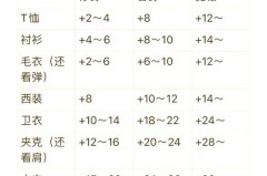 打底衫要不要买大一点的，打底衫应该买较大还是正常