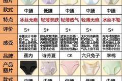 冰丝面料和纯棉面料哪个好，为什么不建议穿冰丝