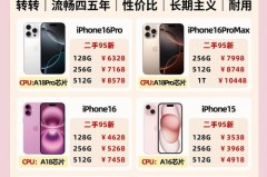 iphone13pro和iphone13promax买哪个，苹果13pro和苹果13promax哪个更好