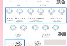1克拉钻戒多少钱周大福_一克拉的钻戒周大福