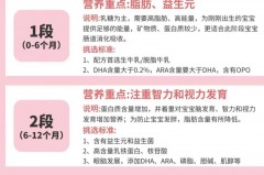 如何选取奶粉的配料，如何选取奶粉的配料表