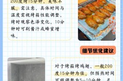 烤箱烤鸡翅要用锡纸吗，烤箱烤鸡翅要用锡纸吗?
