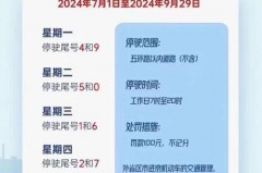 北京车辆限行时间从几点到几点，北京车限行几点开始？