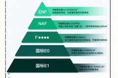 国内有e0级板材吗_国内有e0级板材吗现在