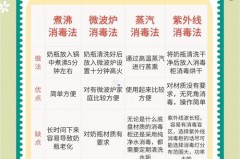 硅胶奶瓶可以用开水煮了消毒吗，硅胶奶瓶可以直接倒入开水吗？
