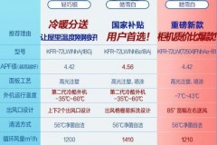 格力空调云海和云佳的区别，格力空调云海和云佳有什么区别