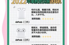 AirPodsPro2参加教育优惠吗_airpodspro享受教育优惠吗