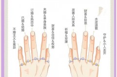 戒指的戴法和意义分别是什么，戒指的戴法和意义百度百科？