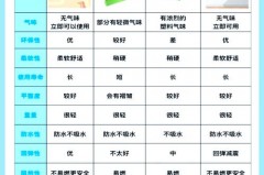 怎么判断爬行垫是否有害，怎么判断爬行垫是否有害气体？