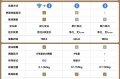 用别人小米体重秤会知道吗，用别人小米体重秤会知道吗安全吗？