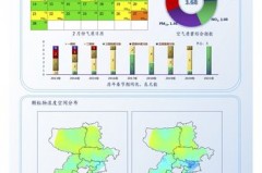 青岛空气质量为什么这么差_山东青岛空气质量严重污染