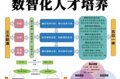 智育的根本任务是什么，简述智育的基本任务口诀？