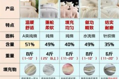 大豆被是否智商税，大豆被的优点和缺点？