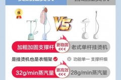 挂烫机怎么看蒸汽大小，挂烫机哪个模式蒸汽大