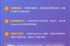 iphone年年焕新计划必须去店里买吗_苹果年年焕新计划需要将旧老机先寄回吗