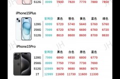 iPhone14Pro什么时候降价_pro 14 2021