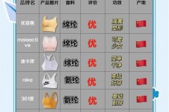 运动内衣太紧要不要紧，运动内衣有点紧是否不合适